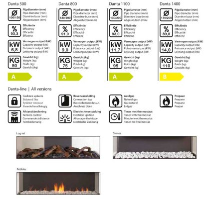 Preview: Gaskamin Wanders DANTA 1100 4-seitig