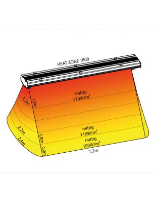 Heat Zone 1800 Infrarot Dunkelstrahler