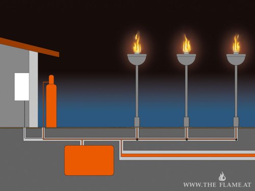 Preview: Gas Flare Burner automatically