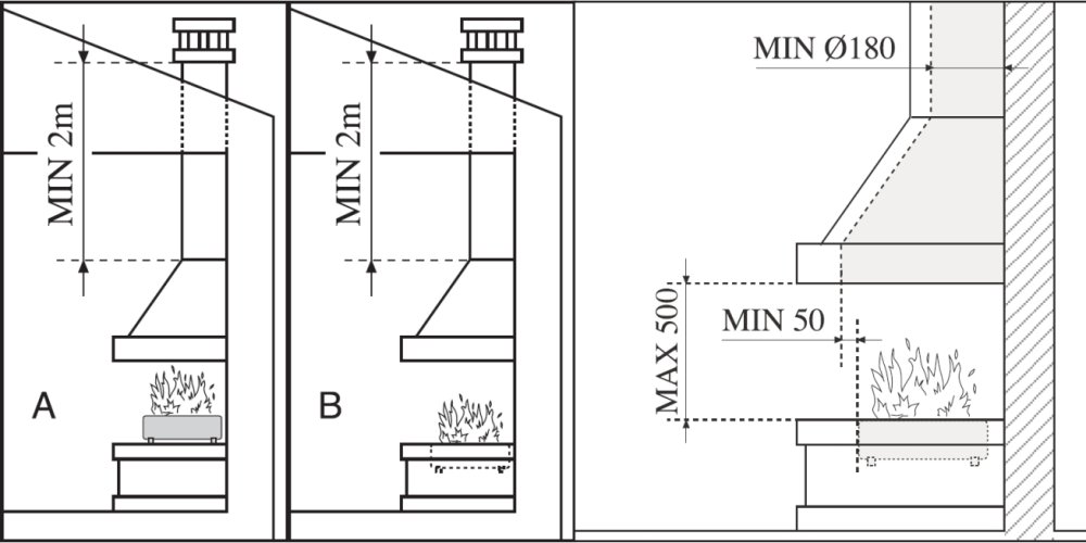 Italkero Gaskamin FOCUS 130