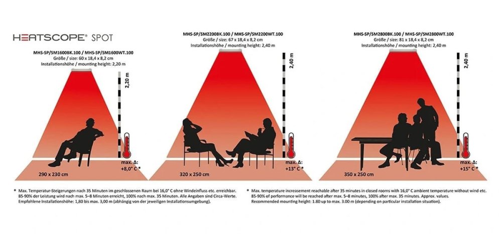 Heatscope SPOT 2200 Infrarot Heizstrahler