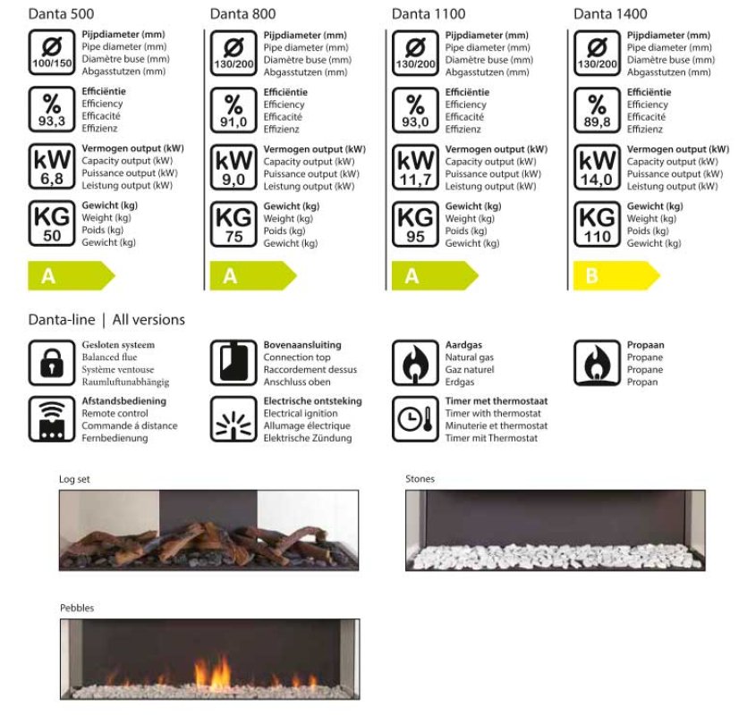 Gaskamin Wanders DANTA 500 5-seitig