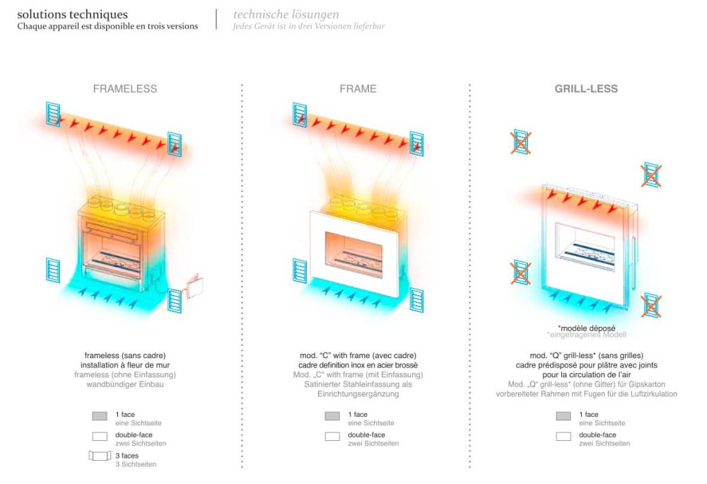 Italkero Gaskamin Einbau-Möglichkeiten