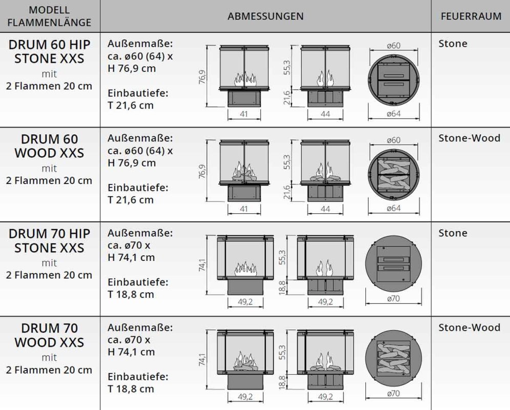 Elektrofeuer The Flame Drum