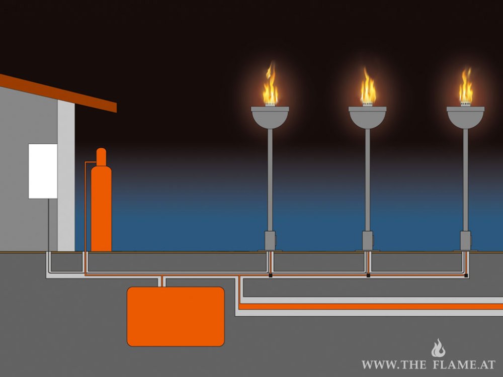 The GAS FLARE automatically